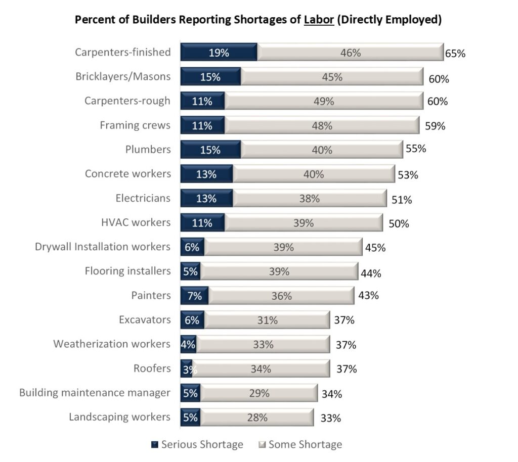 How Much Does Roofing Labor Cost Per Square? (2026)