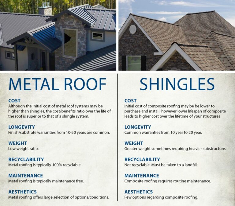 5 Benefits of a Standing Seam Metal Roof for Residential Homes