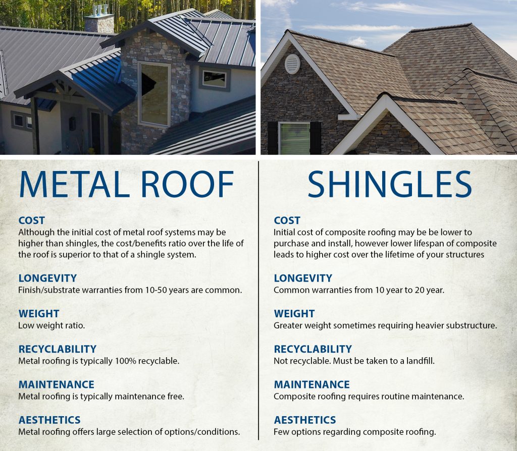5 Benefits of a Standing Seam Metal Roof for Residential Homes