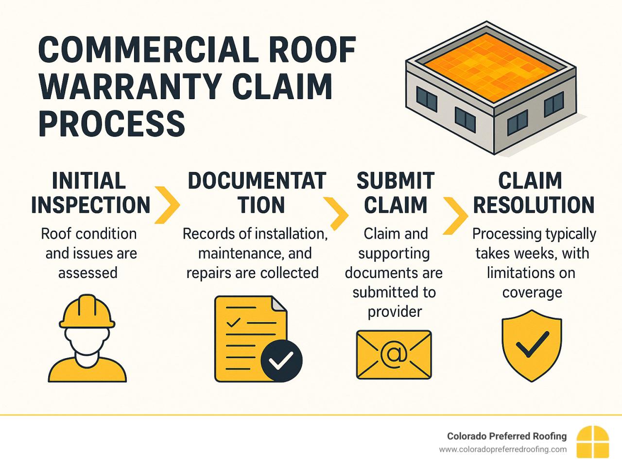 Watertight Wonders – The Best Commercial Roofing Companies - Colorado ...