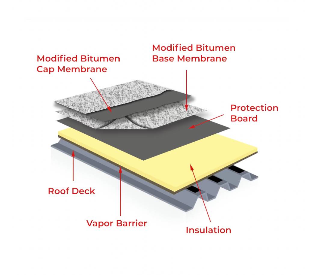 Single-Ply vs. Modified Bitumen Roofing Systems: What’s Best for Your ...